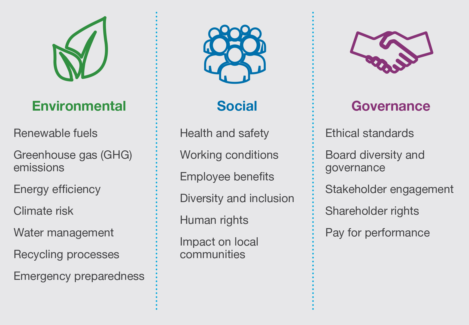 introduction to esg presentation